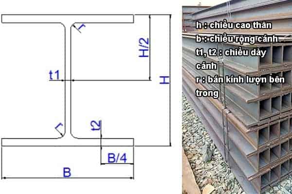 Thống số thép hình h